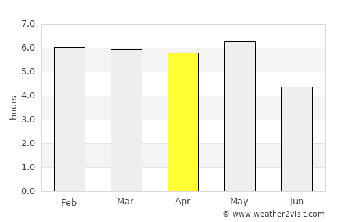 Moriya average rain in April