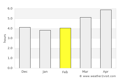 Moriyama average rain in February
