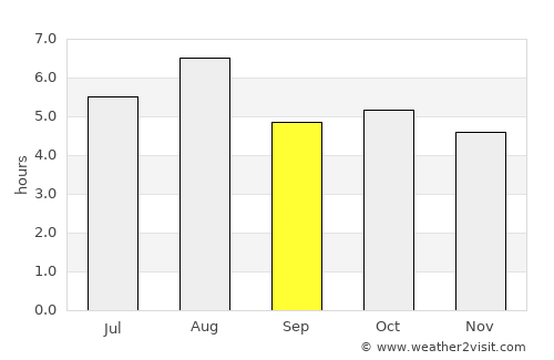 Moriyama average rain in September