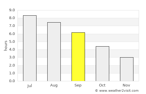Morlaix average rain in September