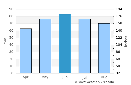 Morlanwelz-Mariemont average rain in June