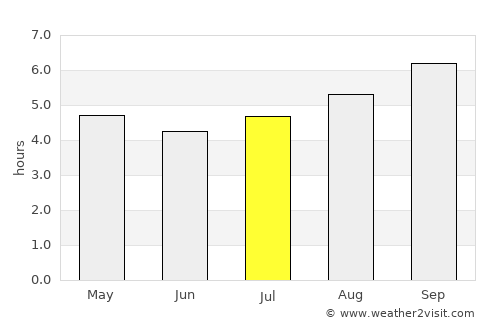 Mornington average rain in July