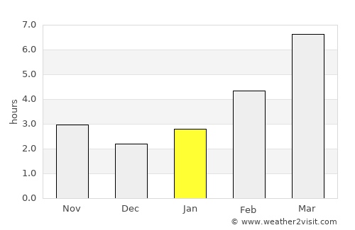 Moro average rain in January
