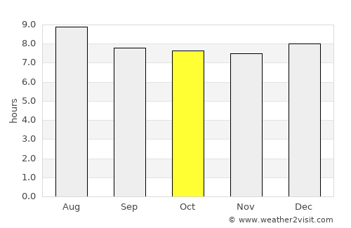 Morocelí average rain in October