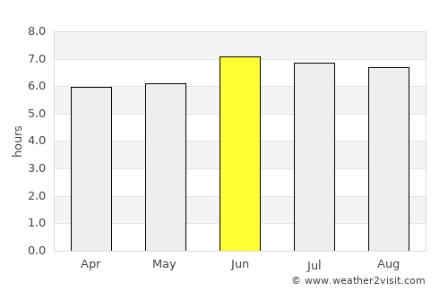 Morogoro average rain in June