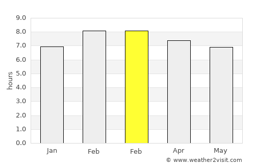 Moroleón average rain in February