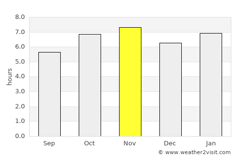 Moroleón average rain in November