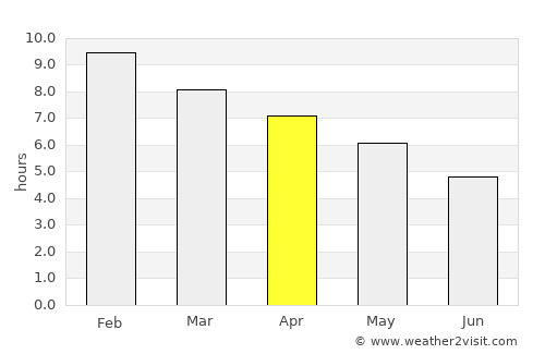 Morón average rain in April