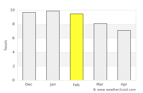 Morón average rain in February