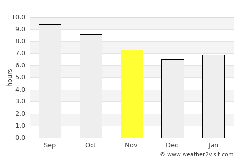 Mörön average rain in November