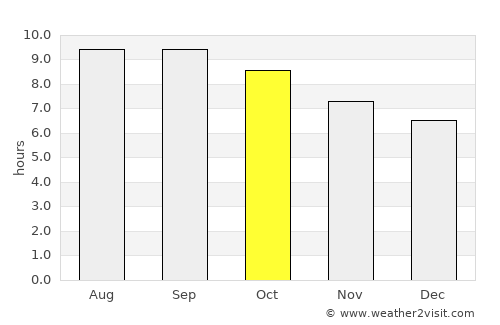 Mörön average rain in October