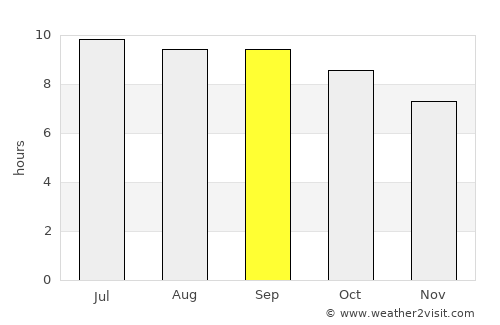 Mörön average rain in September
