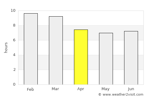 Morón average rain in April