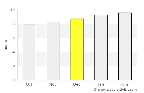 Morón average rain in December