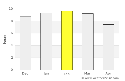 Morón average rain in February
