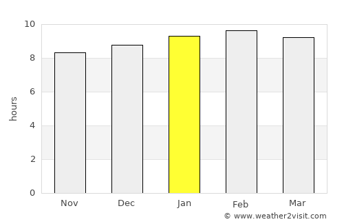 Morón average rain in January