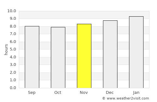 Morón average rain in November