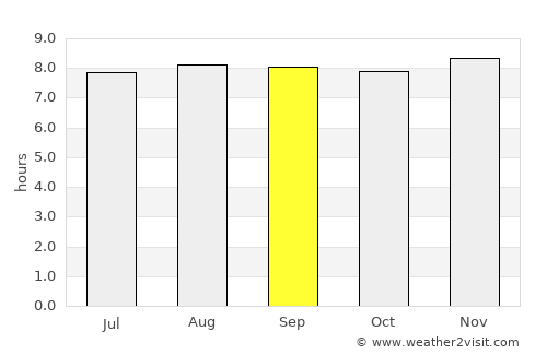 Morón average rain in September