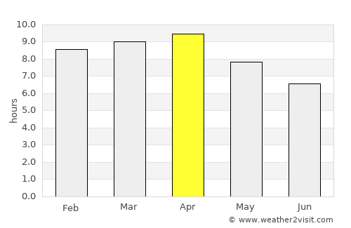 Morong average rain in April
