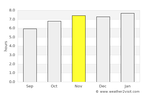 Morong average rain in November
