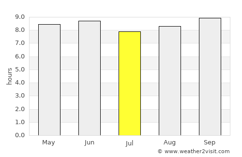 Moroto average rain in July