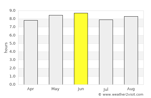 Moroto average rain in June