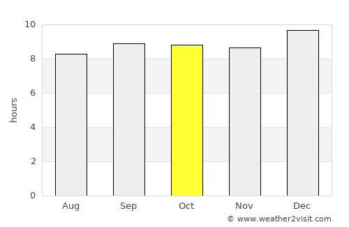 Moroto average rain in October