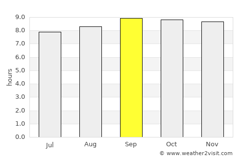 Moroto average rain in September
