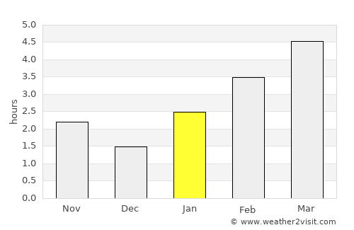 Morozovsk average rain in January