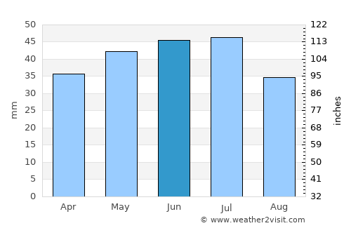 Morozovsk average rain in June