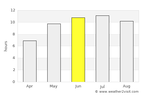 Morozovsk average rain in June