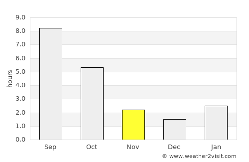 Morozovsk average rain in November