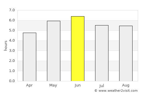 Morpeth average rain in June