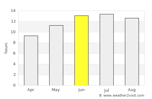 Morphou average rain in June