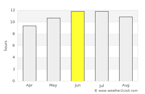 Morrilton average rain in June
