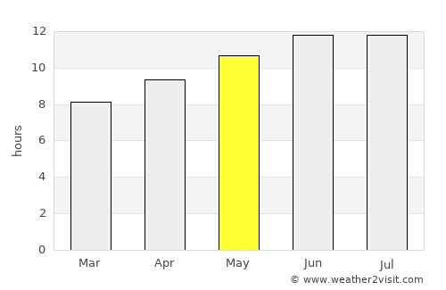Morrilton average rain in May