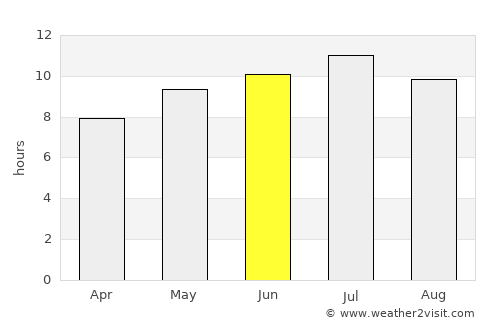 Morris average rain in June