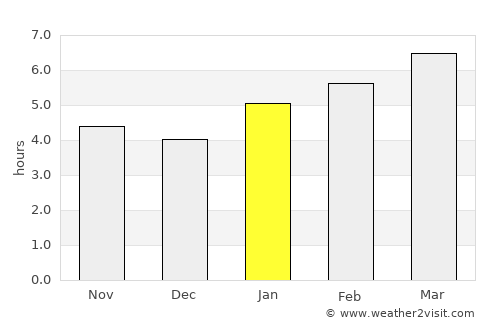 Morris average rain in January
