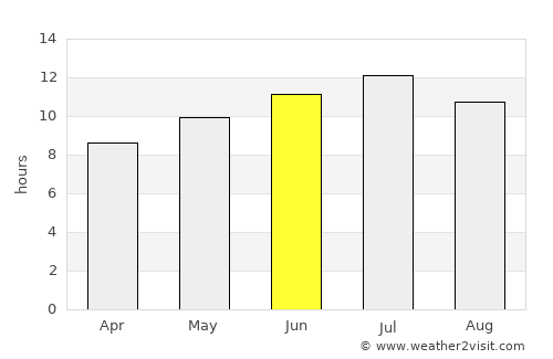 Morris average rain in June