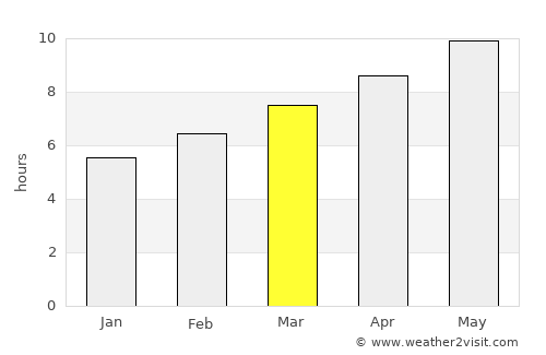 Morris average rain in March