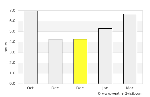 Morrison average rain in December