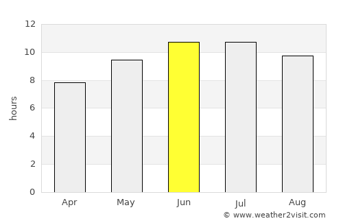 Morrison average rain in June