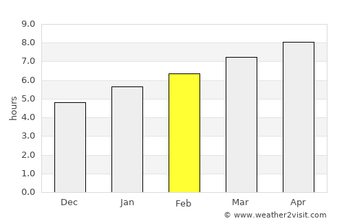 Morristown average rain in February