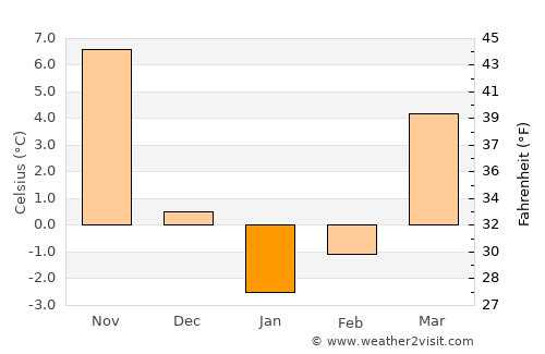 Morristown average temperature in January