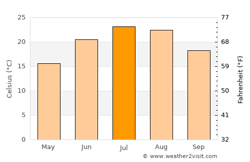 Morristown average temperature in July