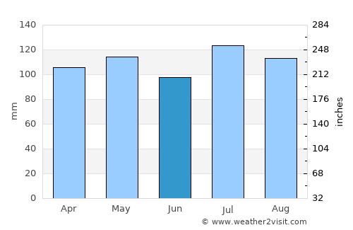 Morristown average rain in June