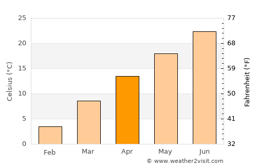 Morristown average temperature in April