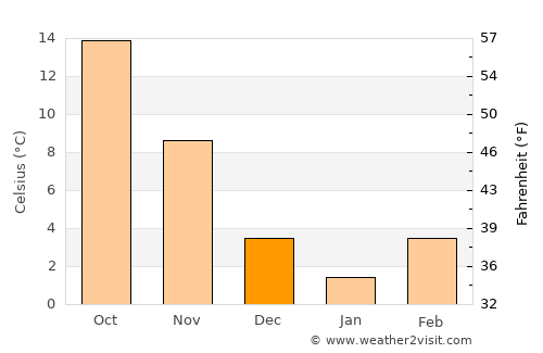 Morristown average temperature in December