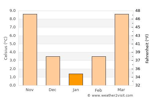 Morristown average temperature in January