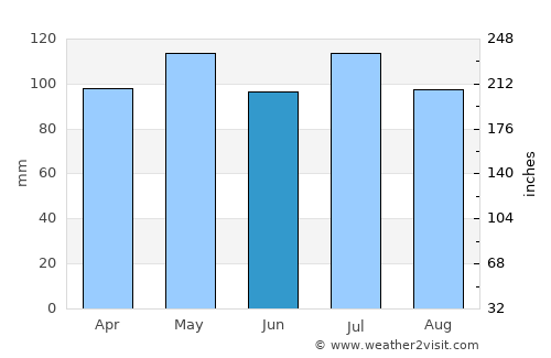 Morristown average rain in June